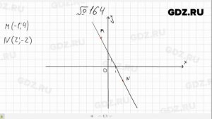 № 164- Алгебра 7 класс Макарычев