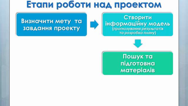 Урок 31.  Що таке проект  - 7 КЛАС (які не вивчали інформатику в 2-4 кл.) смотреть онлайн