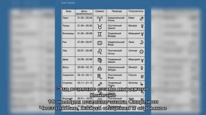 День рождения 18 ноября: какой знак зодиака, характер детей и взрослых, имена