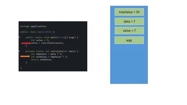 JAVA - How Are Data Stored in The Stack ? смотреть онлайн