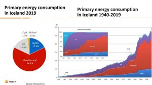 GeoEnergy2021 - ISOR - Arni Magnusson: Geothermal power production in Iceland