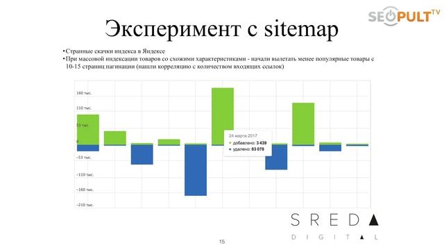 Как добавить страницы сайтов-агрегаторов в индекс поисковых систем? Юрий Хаит. Конференция F1 смотреть онлайн