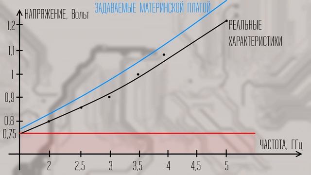 Как продлить жизнь "железу" | Ограниечение TDP + Андервольтинг (undervolting).