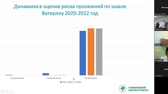 Анализ оценокчных листовза 2022 год