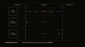 DOTS： Scaling MonoBehavior and GameObjects  ｜ Unite 2022