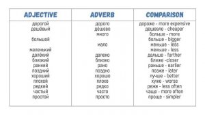 Comparison in Russian: comparative degree