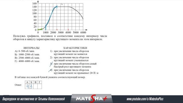 Базовый ЕГЭ по математике. Тренировочный вариант СтатГрад (все задания) январь 2022 смотреть онлайн