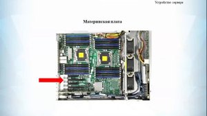 Урок 3  Устройство Сервера