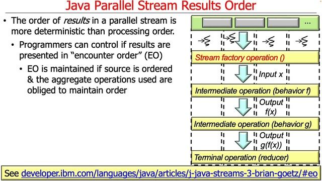 Java Parallel Streams Internals: Order of Results Overview смотреть онлайн