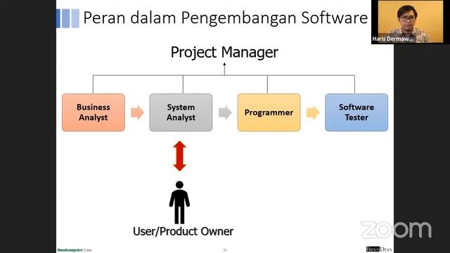 1 Hour Online Training: Software Testing: Process, Technique & Tools смотреть онлайн