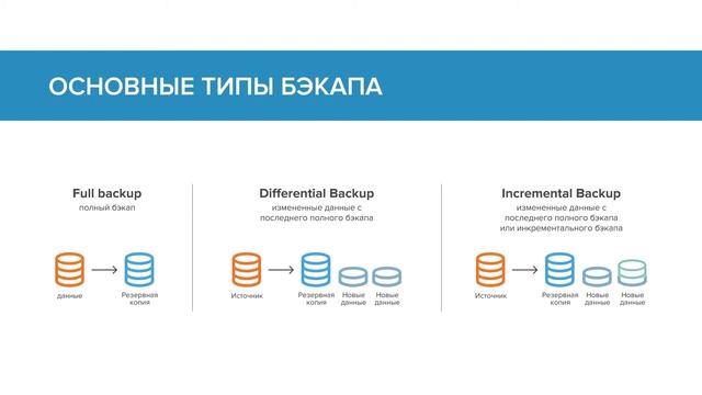 Облачная среда #1 - О важности бэкапа для бизнеса смотреть онлайн