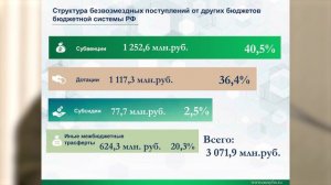 ДЕПУТАТЫ ЕНИСЕЙСКОГО РАЙОНА ОБСУДИЛИ ИТОГИ РАБОТЫ ЗА 2023 ГОД