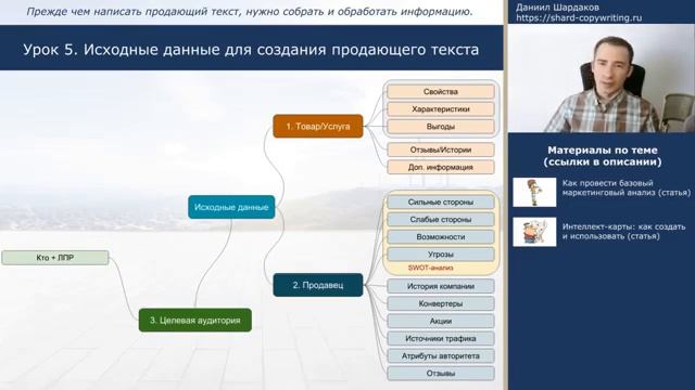 Урок 5  Что нужно для написания продающего текста   Курс Копирайтинг с нуля за 3