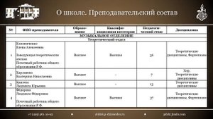 Презентация Петрово-Дальневской школы искусств