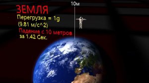 Сила гравитации планет. Перегрузка.