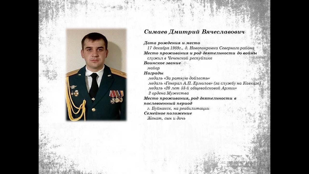 Симаев Дмитрий Вячеславович