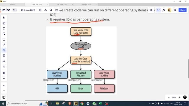What is JAVA  ? | #java #code #programming #objectorientedprogramming #eclipse #jdk