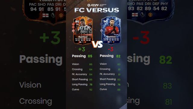 Fire Versus Ice Promo Rashford 90 - Ea Sports FC 24 - Part 11