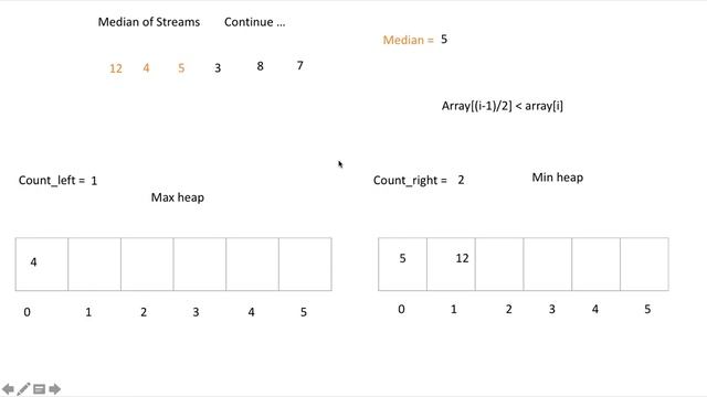 #2 Heap data Structure : Median of Running Stream(Logicmojo.com)