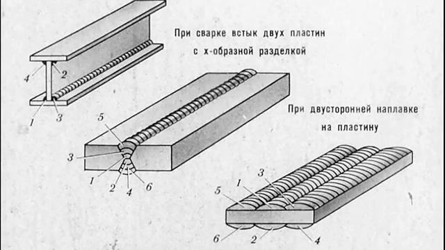 Порядок сварки короба