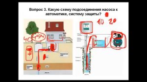 Автоматика для погружного насоса. Блок управления насосом. Автоматика для скважины.