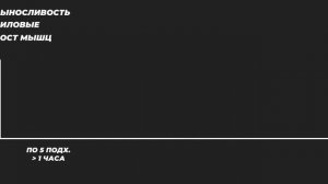 Лучшее Время Продолжительности Тренировки Для Роста Мышц (Сколько Времени Тренироваться?)