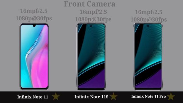 Infinix Note 11 Vs Infinix Note 11S Vs Infinix Note 11 Pro