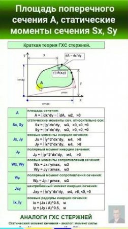38.2 Площадь фигуры сечения А (см2) статические моменты сечения Sx, Sy (см3). #automobile #education