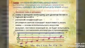 Гамма до -мажор. Изучаем гаммы для фортепиано!