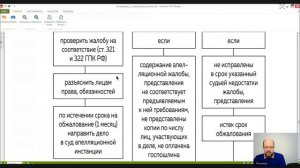 Гражданский процесс Лекция 17 ПРОИЗВОДСТВО В СУДЕ АПЕЛЛЯЦИОННОЙ ИНСТАНЦИИ