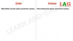 Difference Between Orbit And Orbital (Hindi) | Class 11 | 11th Chemistry