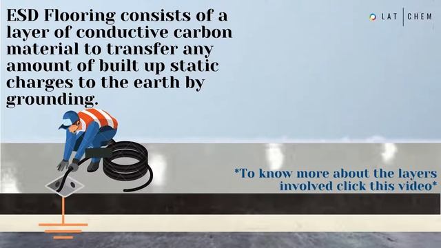 What is ESD flooring? How does it work? | LatChem |