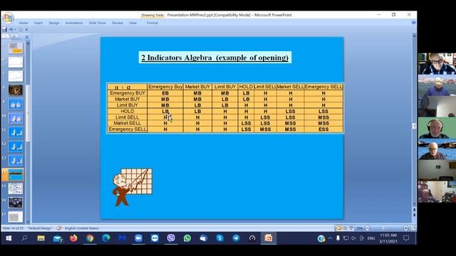 Булкин Марк. Искусственный Интеллект и Фондовые рынки. Феномен "GameStop". смотреть онлайн