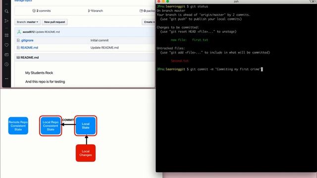2105 - Git - First 3 basic commands add commit push смотреть онлайн
