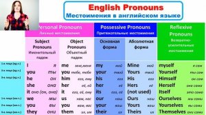 Местоимения в английском языке. Английская грамматика. Урок 6
