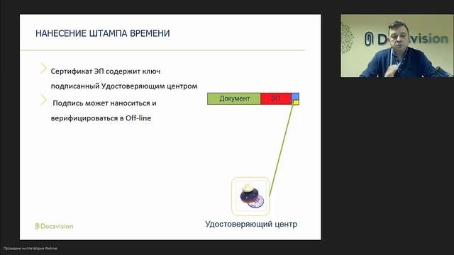 Электронная подпись - просто о сложном