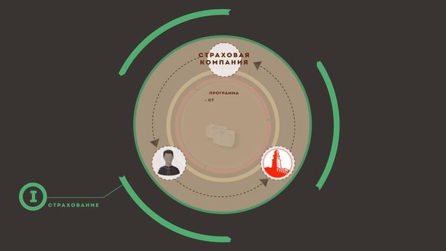 МФО Маяк инфографика производство videorule ru