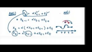 What are Yule Walker Equations in time series AR ? |Class 44,CS2-Risk Modelling & Survival Analysis