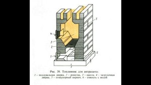 Оптимальные размеры топки кирпичной печи