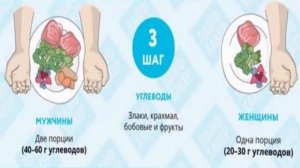 ?КАК ПРОСТО СЧИТАТЬ КАЛОРИИ. Подсчёт калорий с помощью рук