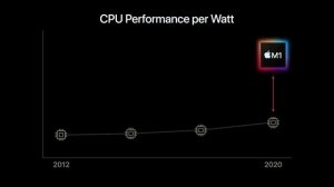 Apple показала Apple M1 - новый ARM Проц для MacBook Pro / Air и Mac mini (Apple Silicon)