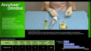Accufuser Omnibus- микроинфузионная помпа для КПА