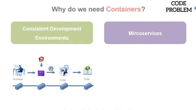 What is docker container and how it works? Docker project tutorials