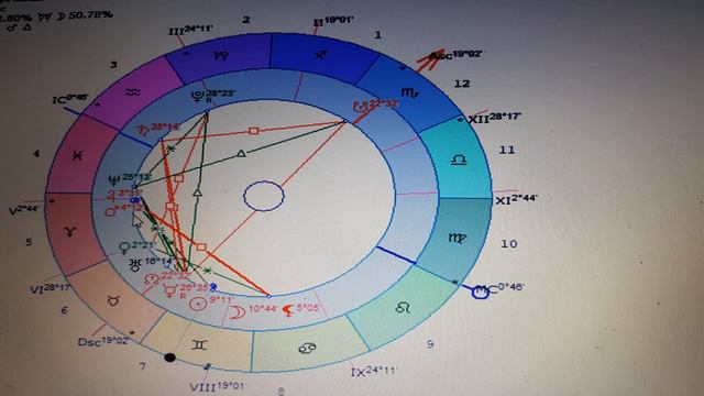 Меркурий в соединение с Алголем. 29.05. - 07.06.2022. И как этим можно воспользоваться для себя. смотреть онлайн