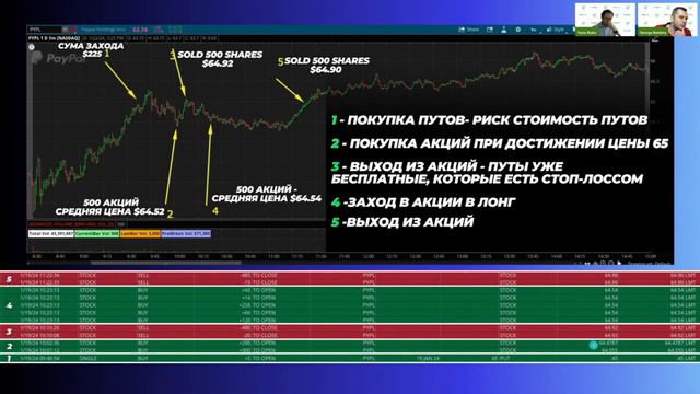 Скальп по опционам – торговля внутри дня