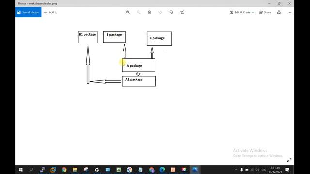 (Module 34) Difference between dnf and yum in linux  | Linux DNF in RHEL 8