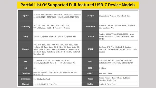 Magedok PI-X9 Portable Monitor Connection Instructions смотреть онлайн