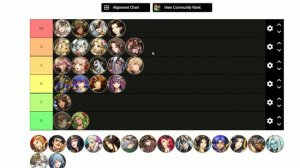 Tier List (PVE) по игре [Mythic Heroes]