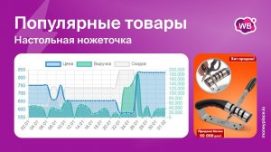 Продажи настольной ножеточки на Wildberries. Аналитика маркетплейса