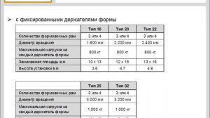 Reinhardt GmbH - Установки ротационного формования